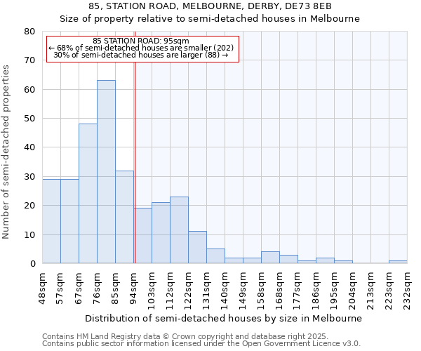 85, STATION ROAD, MELBOURNE, DERBY, DE73 8EB: Size of property relative to semi-detached houses houses in Melbourne