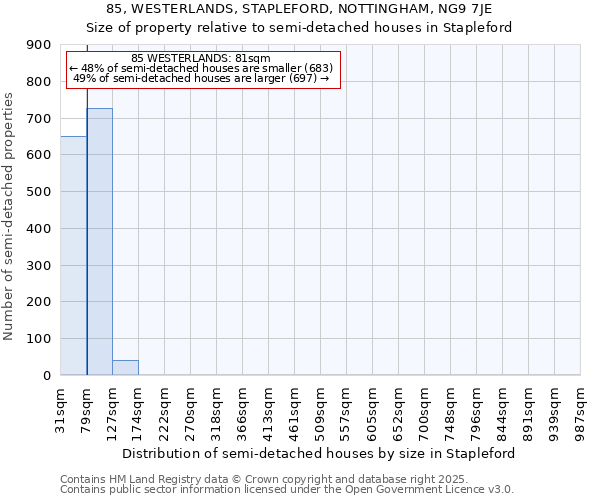 85, WESTERLANDS, STAPLEFORD, NOTTINGHAM, NG9 7JE: Size of property relative to semi-detached houses houses in Stapleford