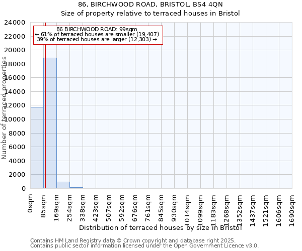 86, BIRCHWOOD ROAD, BRISTOL, BS4 4QN: Size of property relative to terraced houses houses in Bristol
