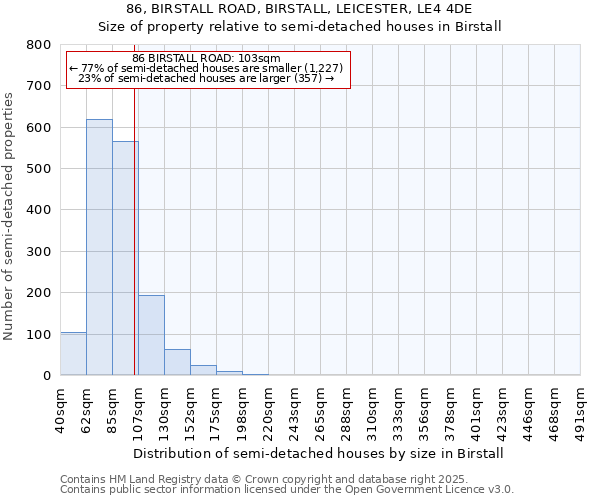 86, BIRSTALL ROAD, BIRSTALL, LEICESTER, LE4 4DE: Size of property relative to semi-detached houses houses in Birstall