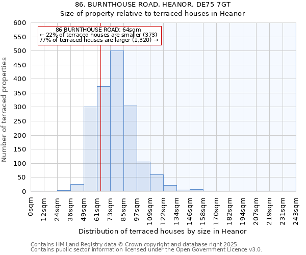86, BURNTHOUSE ROAD, HEANOR, DE75 7GT: Size of property relative to terraced houses houses in Heanor