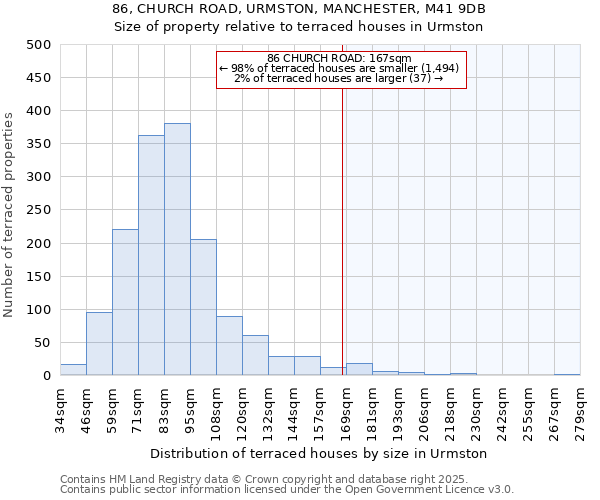 86, CHURCH ROAD, URMSTON, MANCHESTER, M41 9DB: Size of property relative to terraced houses houses in Urmston