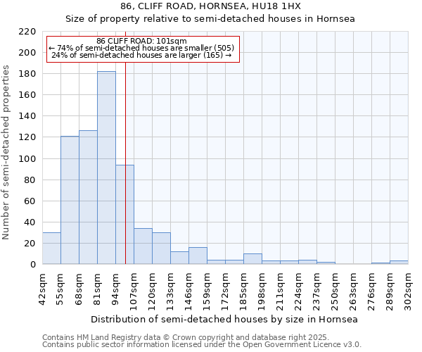 86, CLIFF ROAD, HORNSEA, HU18 1HX: Size of property relative to semi-detached houses houses in Hornsea