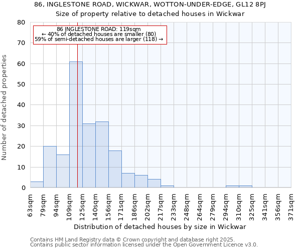 86, INGLESTONE ROAD, WICKWAR, WOTTON-UNDER-EDGE, GL12 8PJ: Size of property relative to detached houses houses in Wickwar