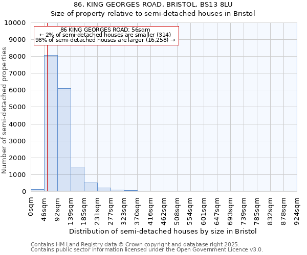 86, KING GEORGES ROAD, BRISTOL, BS13 8LU: Size of property relative to semi-detached houses houses in Bristol