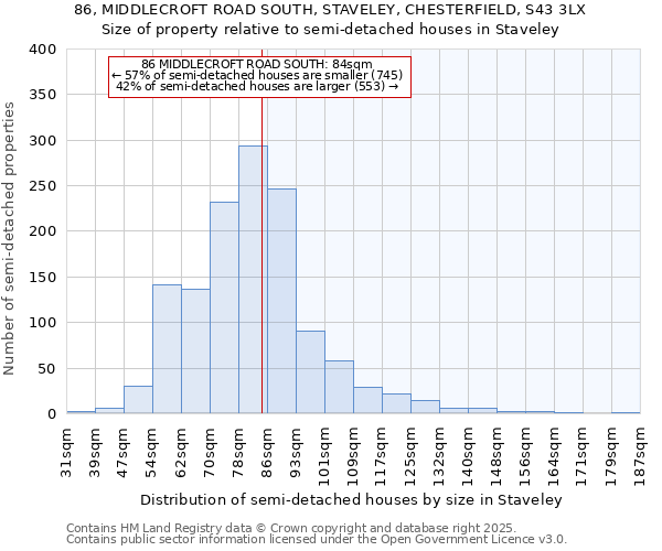 86, MIDDLECROFT ROAD SOUTH, STAVELEY, CHESTERFIELD, S43 3LX: Size of property relative to semi-detached houses houses in Staveley