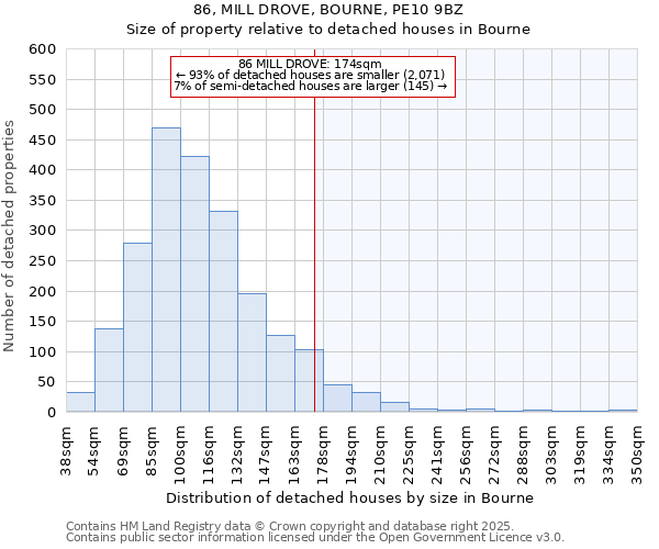 86, MILL DROVE, BOURNE, PE10 9BZ: Size of property relative to detached houses houses in Bourne
