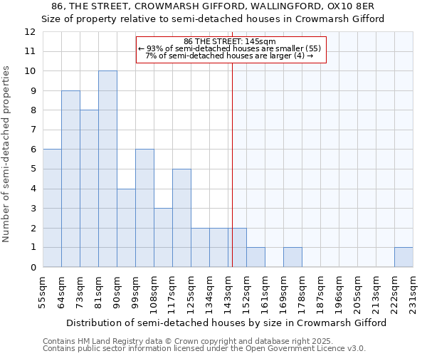 86, THE STREET, CROWMARSH GIFFORD, WALLINGFORD, OX10 8ER: Size of property relative to semi-detached houses houses in Crowmarsh Gifford