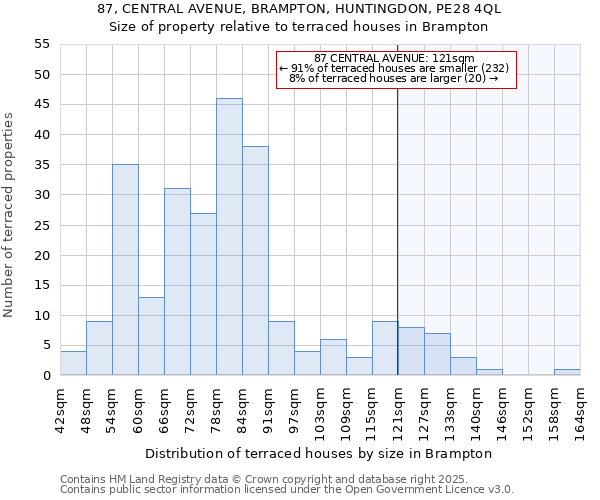 87, CENTRAL AVENUE, BRAMPTON, HUNTINGDON, PE28 4QL: Size of property relative to terraced houses houses in Brampton
