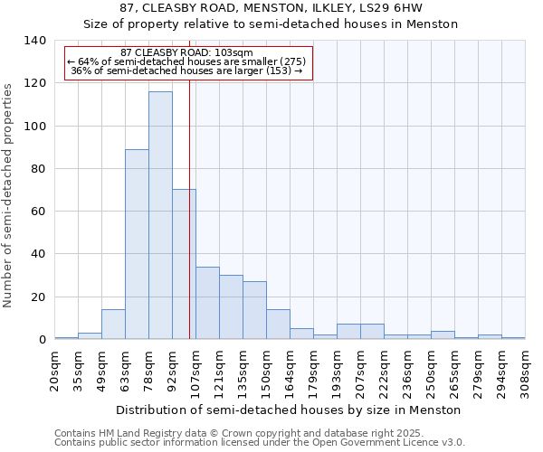 87, CLEASBY ROAD, MENSTON, ILKLEY, LS29 6HW: Size of property relative to semi-detached houses houses in Menston