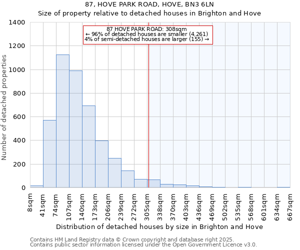 87, HOVE PARK ROAD, HOVE, BN3 6LN: Size of property relative to detached houses houses in Brighton and Hove