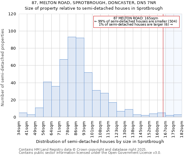 87, MELTON ROAD, SPROTBROUGH, DONCASTER, DN5 7NR: Size of property relative to semi-detached houses houses in Sprotbrough
