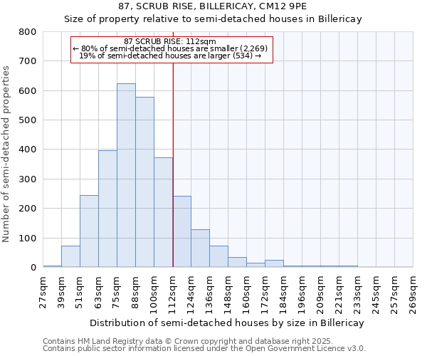 87, SCRUB RISE, BILLERICAY, CM12 9PE: Size of property relative to semi-detached houses houses in Billericay