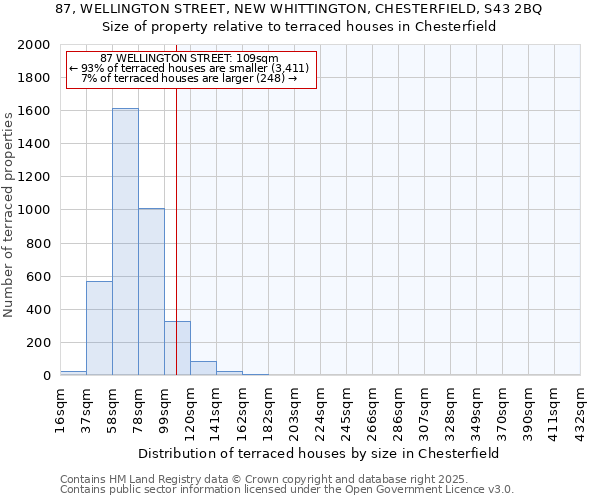 87, WELLINGTON STREET, NEW WHITTINGTON, CHESTERFIELD, S43 2BQ: Size of property relative to terraced houses houses in Chesterfield