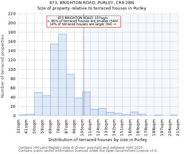 873, BRIGHTON ROAD, PURLEY, CR8 2BN: Size of property relative to terraced houses houses in Purley