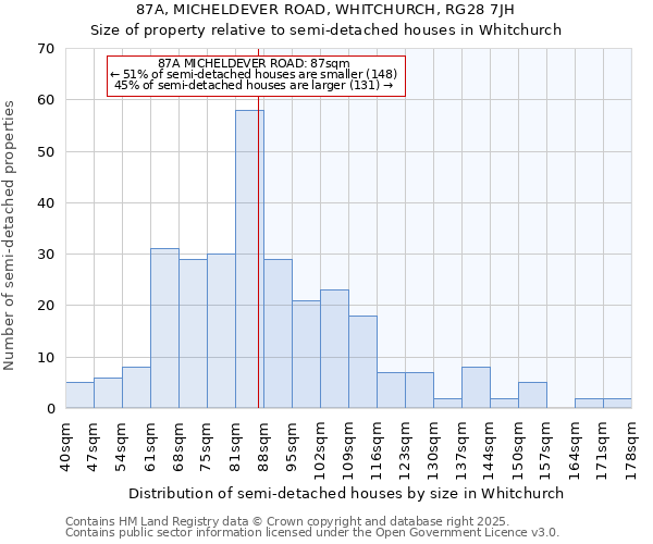 87A, MICHELDEVER ROAD, WHITCHURCH, RG28 7JH: Size of property relative to semi-detached houses houses in Whitchurch