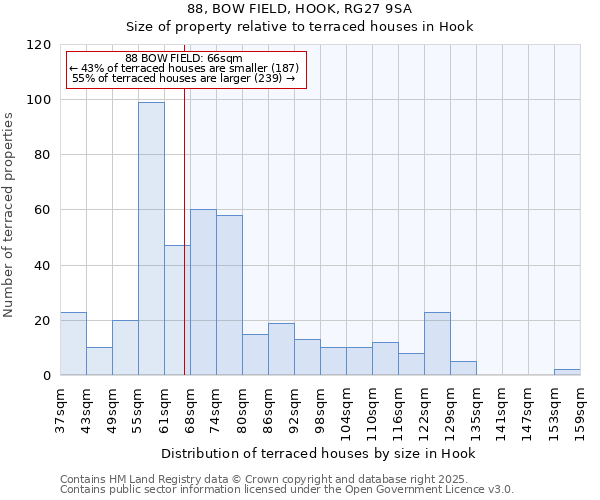 88, BOW FIELD, HOOK, RG27 9SA: Size of property relative to terraced houses houses in Hook