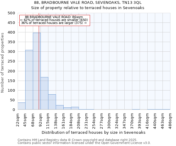 88, BRADBOURNE VALE ROAD, SEVENOAKS, TN13 3QL: Size of property relative to terraced houses houses in Sevenoaks