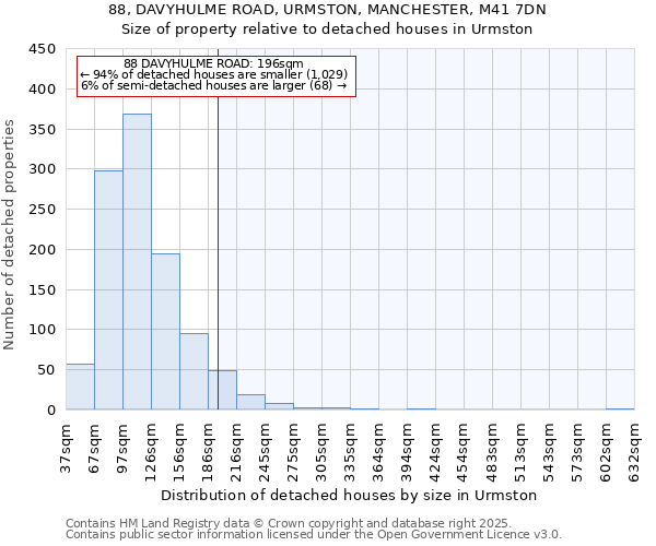 88, DAVYHULME ROAD, URMSTON, MANCHESTER, M41 7DN: Size of property relative to detached houses houses in Urmston