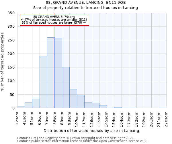 88, GRAND AVENUE, LANCING, BN15 9QB: Size of property relative to terraced houses houses in Lancing
