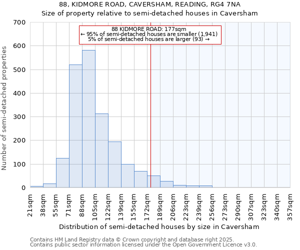 88, KIDMORE ROAD, CAVERSHAM, READING, RG4 7NA: Size of property relative to semi-detached houses houses in Caversham