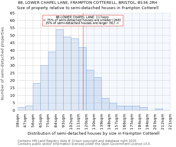 88, LOWER CHAPEL LANE, FRAMPTON COTTERELL, BRISTOL, BS36 2RH: Size of property relative to semi-detached houses houses in Frampton Cotterell