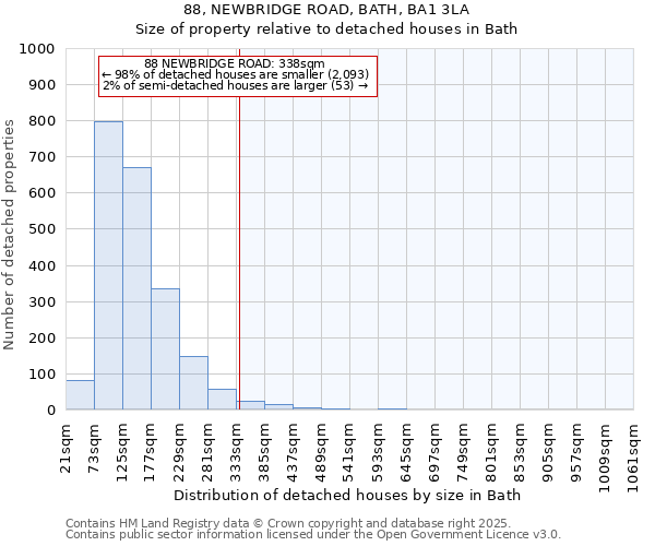 88, NEWBRIDGE ROAD, BATH, BA1 3LA: Size of property relative to detached houses houses in Bath
