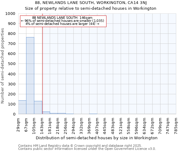 88, NEWLANDS LANE SOUTH, WORKINGTON, CA14 3NJ: Size of property relative to semi-detached houses houses in Workington