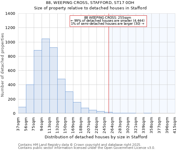 88, WEEPING CROSS, STAFFORD, ST17 0DH: Size of property relative to detached houses houses in Stafford