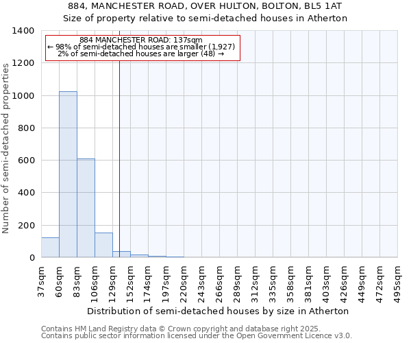 884, MANCHESTER ROAD, OVER HULTON, BOLTON, BL5 1AT: Size of property relative to semi-detached houses houses in Atherton