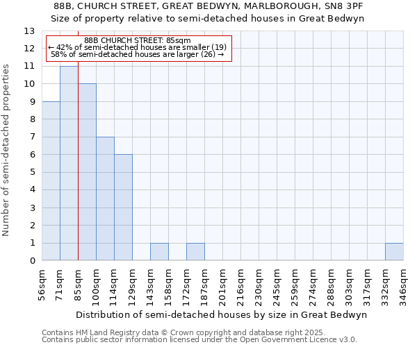 88B, CHURCH STREET, GREAT BEDWYN, MARLBOROUGH, SN8 3PF: Size of property relative to semi-detached houses houses in Great Bedwyn