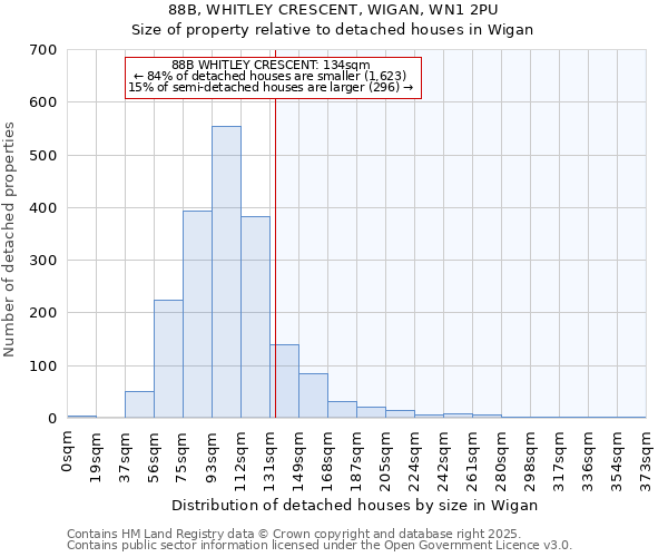88B, WHITLEY CRESCENT, WIGAN, WN1 2PU: Size of property relative to detached houses houses in Wigan