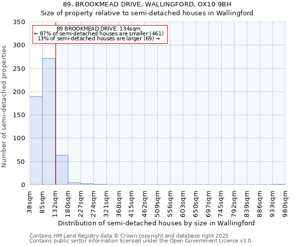 89, BROOKMEAD DRIVE, WALLINGFORD, OX10 9BH: Size of property relative to semi-detached houses houses in Wallingford