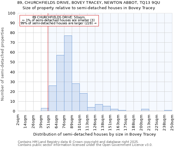 89, CHURCHFIELDS DRIVE, BOVEY TRACEY, NEWTON ABBOT, TQ13 9QU: Size of property relative to semi-detached houses houses in Bovey Tracey