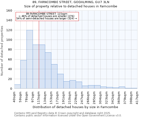 89, FARNCOMBE STREET, GODALMING, GU7 3LN: Size of property relative to detached houses houses in Farncombe