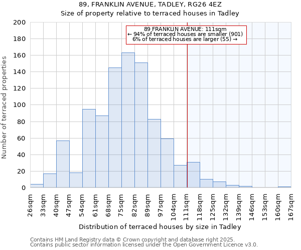 89, FRANKLIN AVENUE, TADLEY, RG26 4EZ: Size of property relative to terraced houses houses in Tadley