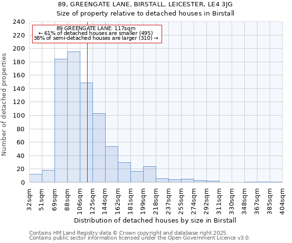 89, GREENGATE LANE, BIRSTALL, LEICESTER, LE4 3JG: Size of property relative to detached houses houses in Birstall