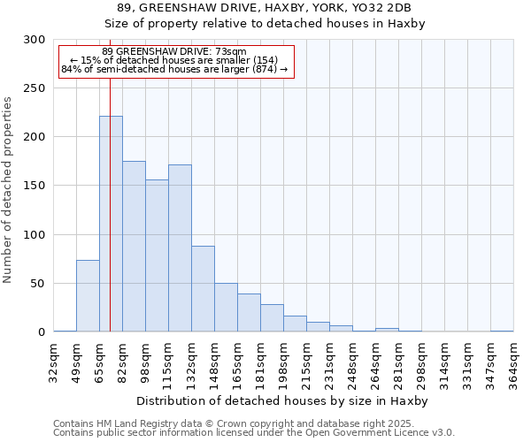 89, GREENSHAW DRIVE, HAXBY, YORK, YO32 2DB: Size of property relative to detached houses houses in Haxby