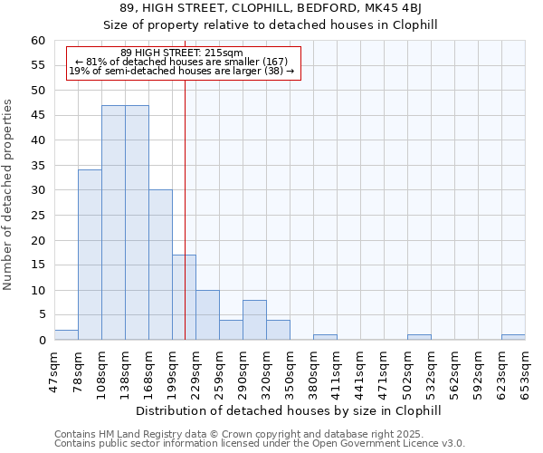 89, HIGH STREET, CLOPHILL, BEDFORD, MK45 4BJ: Size of property relative to detached houses houses in Clophill