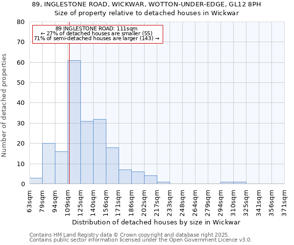 89, INGLESTONE ROAD, WICKWAR, WOTTON-UNDER-EDGE, GL12 8PH: Size of property relative to detached houses houses in Wickwar