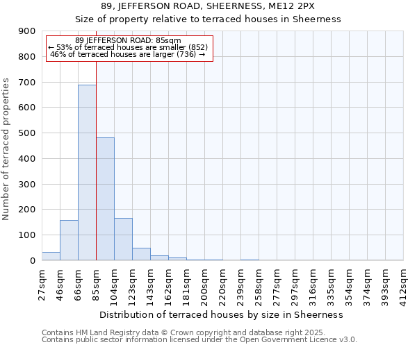 89, JEFFERSON ROAD, SHEERNESS, ME12 2PX: Size of property relative to terraced houses houses in Sheerness