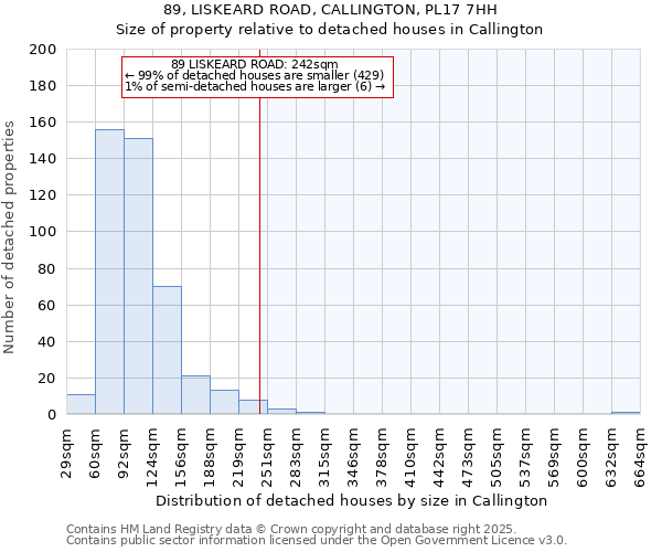 89, LISKEARD ROAD, CALLINGTON, PL17 7HH: Size of property relative to detached houses houses in Callington