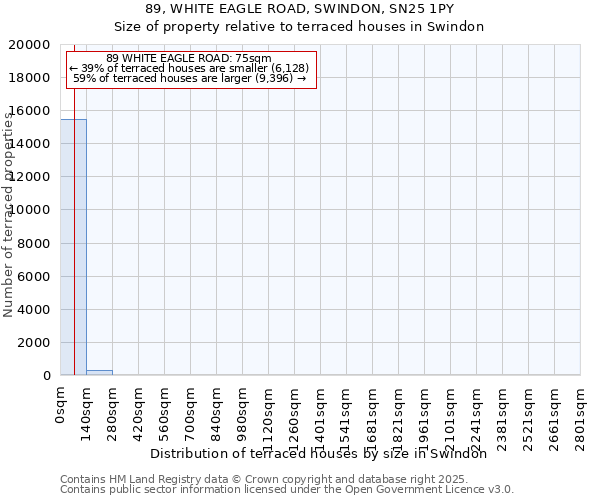 89, WHITE EAGLE ROAD, SWINDON, SN25 1PY: Size of property relative to terraced houses houses in Swindon