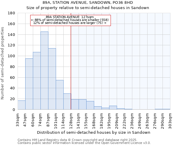 89A, STATION AVENUE, SANDOWN, PO36 8HD: Size of property relative to semi-detached houses houses in Sandown