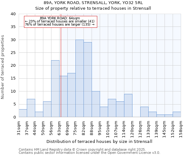 89A, YORK ROAD, STRENSALL, YORK, YO32 5RL: Size of property relative to terraced houses houses in Strensall