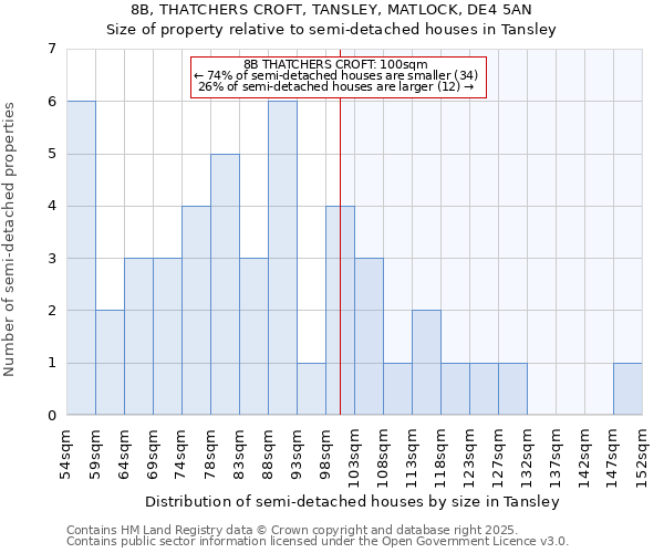 8B, THATCHERS CROFT, TANSLEY, MATLOCK, DE4 5AN: Size of property relative to semi-detached houses houses in Tansley