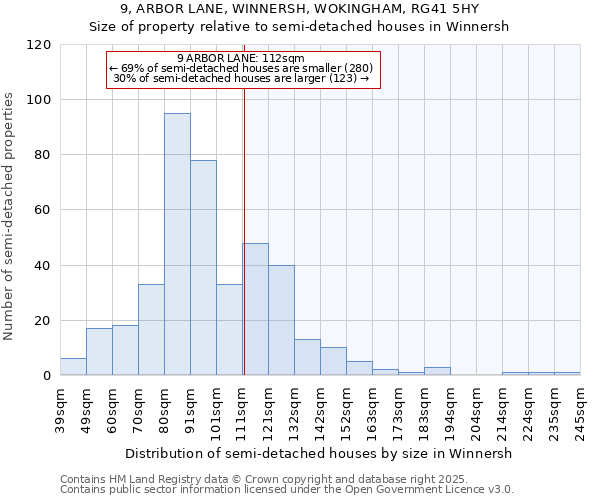 9, ARBOR LANE, WINNERSH, WOKINGHAM, RG41 5HY: Size of property relative to semi-detached houses houses in Winnersh