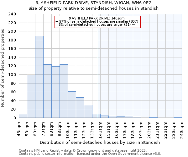 9, ASHFIELD PARK DRIVE, STANDISH, WIGAN, WN6 0EG: Size of property relative to semi-detached houses houses in Standish