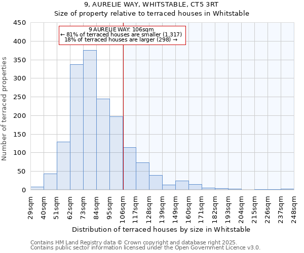 9, AURELIE WAY, WHITSTABLE, CT5 3RT: Size of property relative to terraced houses houses in Whitstable