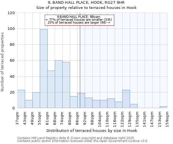 9, BAND HALL PLACE, HOOK, RG27 9HR: Size of property relative to terraced houses houses in Hook